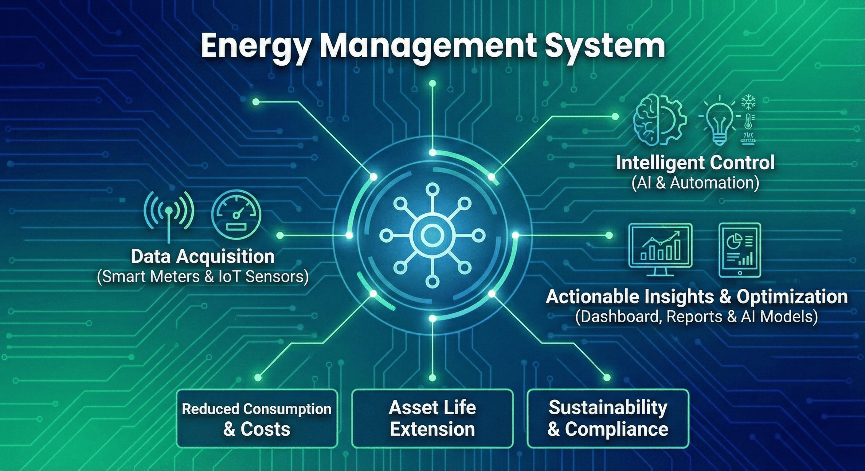 Energy Management System