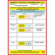 Water Lockout Labels | Durable Poly Material | A4 Size | Pack of 10 by Cirlock