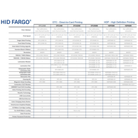 HID FARGO DTC1500 YMCKOK Ribbon | 500 Prints | Dye Sublimation & Dual-Sided Printing | by Dicker Data