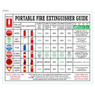 Portable Fire Extinguisher Guide (Adhesive) | Durable Adhesive Backing | Clear Signage for Fire Safety | by Fire Factory Australia