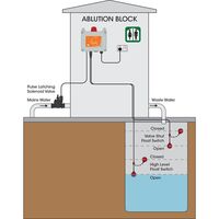 Valve Shut-Off High Level Alarm