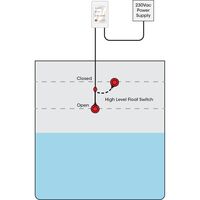 Flush Mount Level Alarm