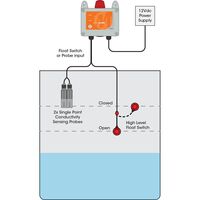 Deluxe 12Vdc Level Alarm