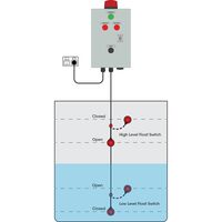 High & Low Level Alarm