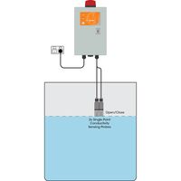 Level Alarm with Conductivity Relay