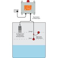 Level & Power Failure Alarm with Battery Backup
