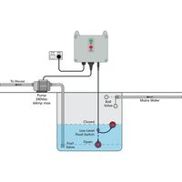 Low Level Pump Shut-Off Controller - Standard