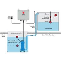 Tank Fill Pump Controller - Quick Plug