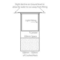 Split 316 Stainless Steel TRI Colour 12w LED Inground Light