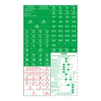 MAX9, Circuit Identification Label for RCD Protected Circuit, Green