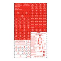 MAX9, Circuit Identification Label for Non-RCD Protected Circuit, Red