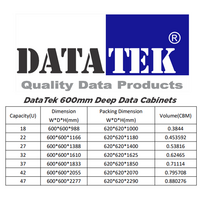 Datatek 18U 600mm Deep Data Cabinet - FPS Series - 24A18R66FPS