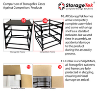 Cabinet holds 2 Large + 2 Small Cases - 33SCS2L2S