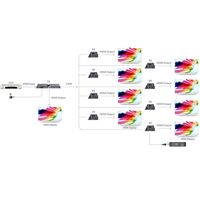 1 x 8 HDMI PoE Extender Splitter over Cat6 to 40m, 1080p