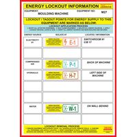 Water Lockout Labels | Durable Poly Material | A4 Size | Pack of 10 by Cirlock