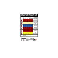Fire Extinguisher Chart PVC | UV-Protected | Clear Information | 380mm x 225mm by Firebox