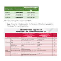 Allen-Bradley 2711R-T10T PanelView Plus 800, Series A