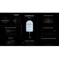 AJAX CombiProtect Fibra White | Dual Motion & Glass Break Detection | SmartDetect Algorithm | IP50 Rated | by Dicker Data