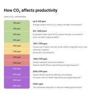 AJAX LifeQuality Air Quality Sensor | Medical-Grade Accuracy | LED Air Quality Indication | Automatic Calibration | by Dicker Data
