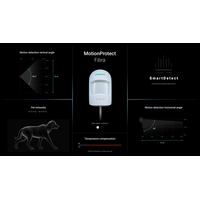 Wired PIR Motion Detector AJAX MOTIONPROTECT FIBRA | 12m Detection Range | IP50 & IK04 Rated | by Dicker Data