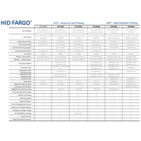 HID FARGO DTC1500 Standard Black K Ribbon | 3000 Prints | Dye Sublimation & High Capacity | by Dicker Data