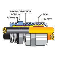 Cable Gland Brass EMC Gen 4 Weatherproof M32 Cable Diameter 16-25mm Thread Length 15mm