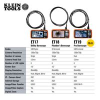 Plumber's Borescope