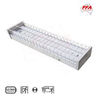 2x10W 2 Foot LED Emergency Light | Wire Guard Protection | Lithium Battery Powered | by Fire Factory Australia
