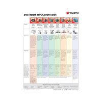 DOS System Poster A3 Wall Chart | Clear Application Guide | High-Quality Printed Paper | by Wurth