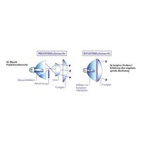 Gas Discharge Bulb D3S | 35W Power Rating | 4200K Color Temperature | 100% More Light than Halogen | by Wurth