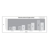 Blind Rivet Flat Head RIV ST 32 | Galvanised Steel | Flush Finish | @Pack of 100 | by Wurth