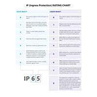 LED Work Light Torch Handheld 4 Plus 1 Angle CLA Lighting
