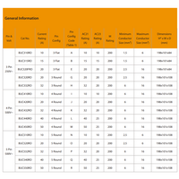 Combination Switched Socket IP66 40A 500V 5 Pin Buffalo Orange Trader