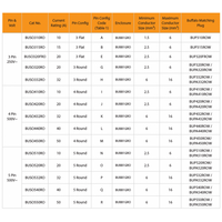 Socket Outlet IP66 10A 250V 3 Flat Pin Buffalo Orange Trader