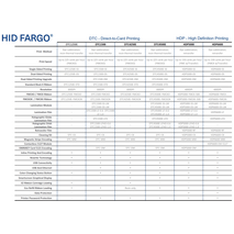 HID FARGO DTC4500E Holographic Lamination Film | 0.6mil Thickness | 250 Prints | by Dicker Data