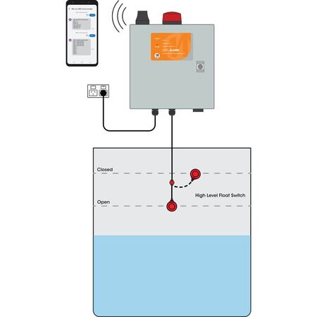 Standard Single Phase Level Alarm with SMS