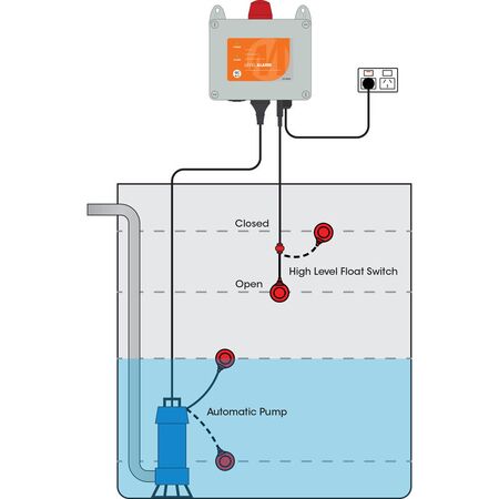 Deluxe Level Alarm with Auto Pump Connection