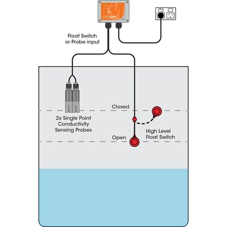 Standard Single Phase Level Alarm