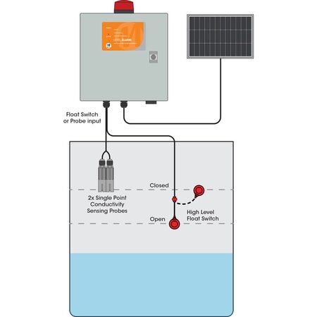 Deluxe Solar Power Level Alarm