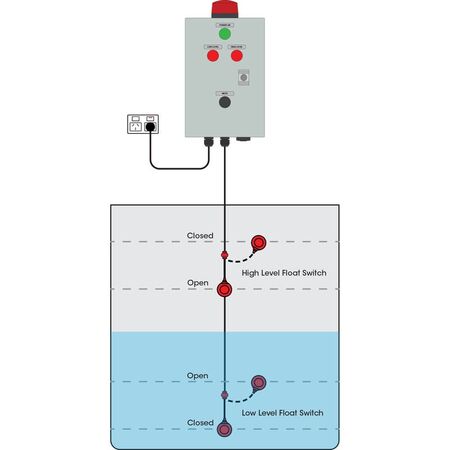 High & Low Level Alarm