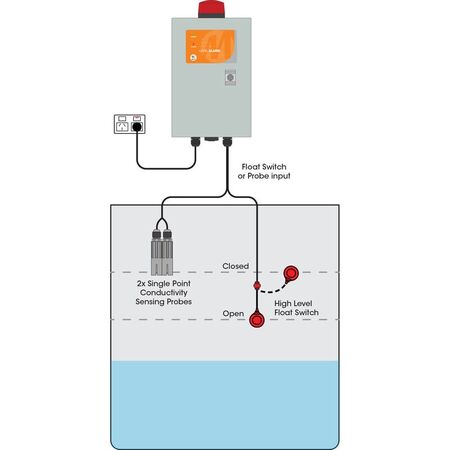 Deluxe Level Alarm Metal Enclosure