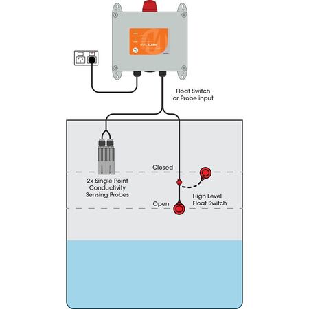 Level & Power Failure Alarm with Battery Backup