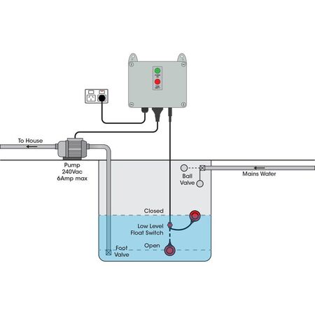 Low Level Pump Shut-Off Controller - Standard