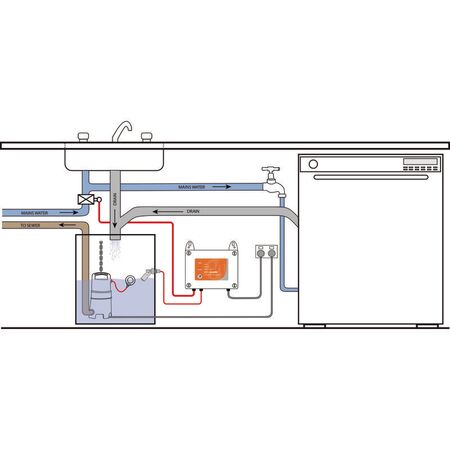 Under Sink Alarm Valve Shut-Off