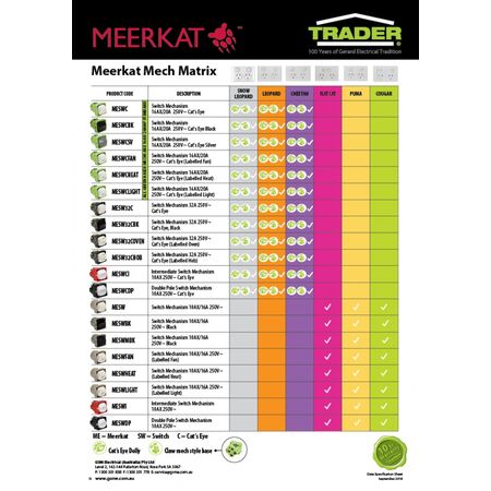 Switch Mechanism 16A 250V~ (Labelled Fan)  x5 - MESWFAN