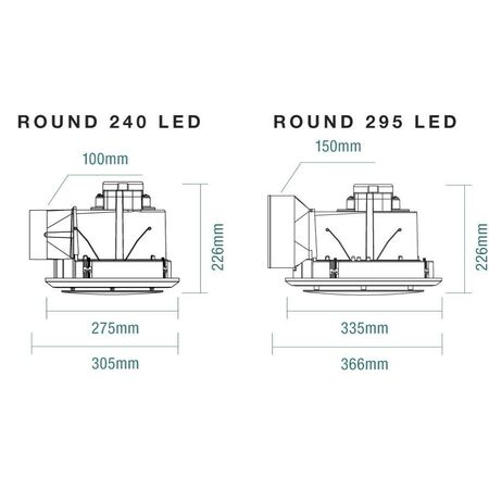 Saturn Round 200mm Exhaust Fan White with 13w Tricolour LED Light