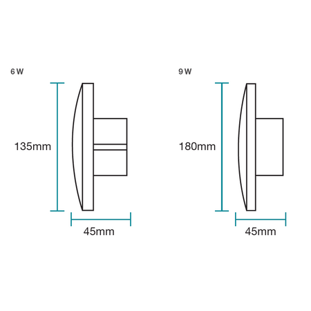 Torino 9W LED Tricolour Wall Exterior Large White