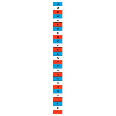 RED WHITE BLUE LABEL CHART ODD 1 TO 53 FROM BOTTOM