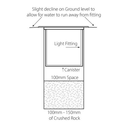 Split 316 Stainless Steel TRI Colour 12w LED Inground Light