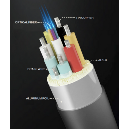 Hills Antenna HDMI Active Optical Cable (AOC) Male to Male - 10M - 06HDAOC10